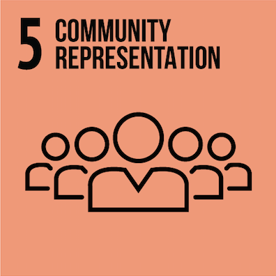 Community Representation